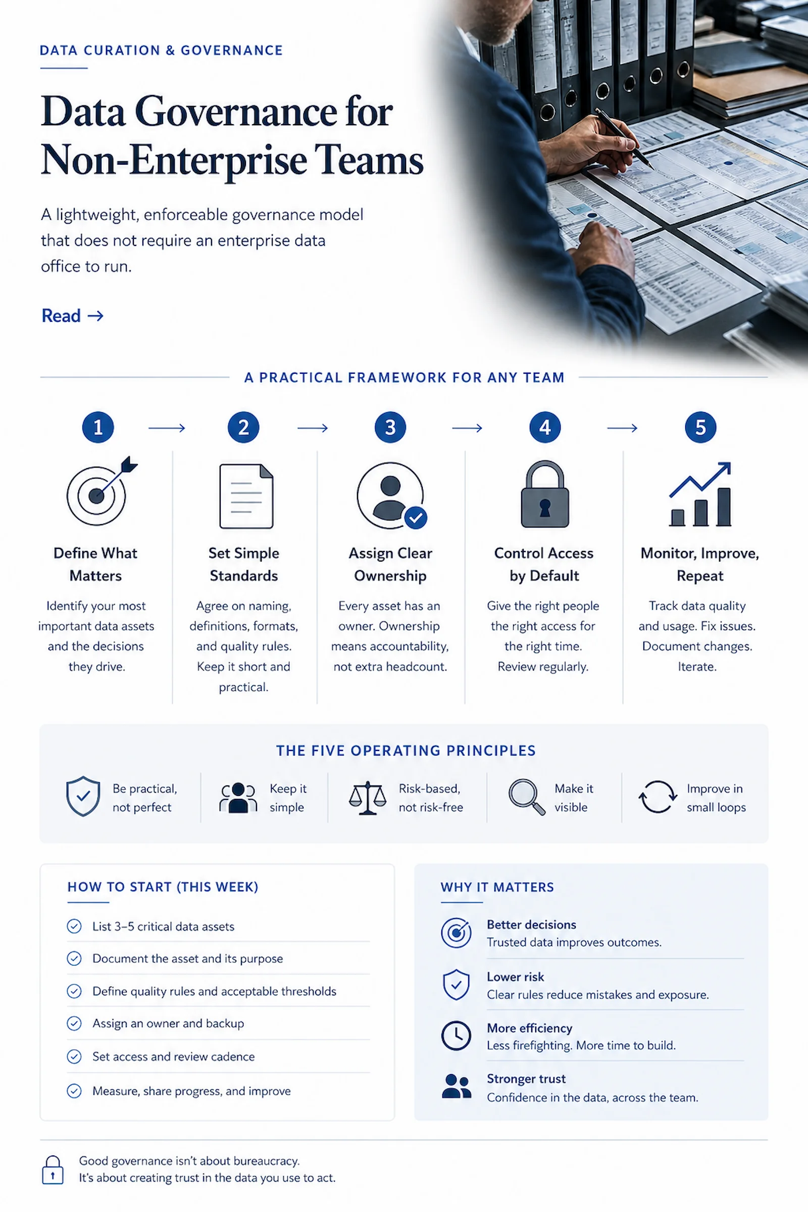 Infographic explaining lightweight data governance for non-enterprise teams